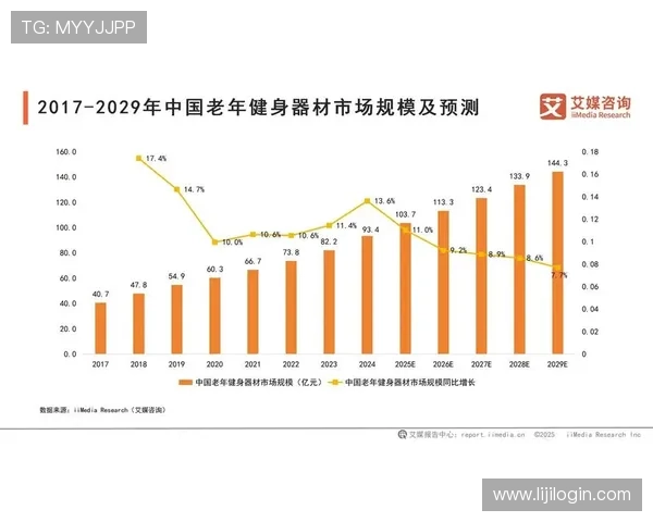 健身器材店经营管理及市场拓展策略分享